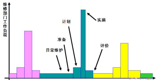 現代設備管理