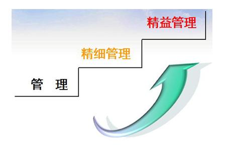 精益管理系統