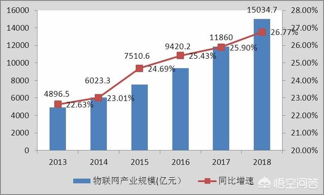 物聯網