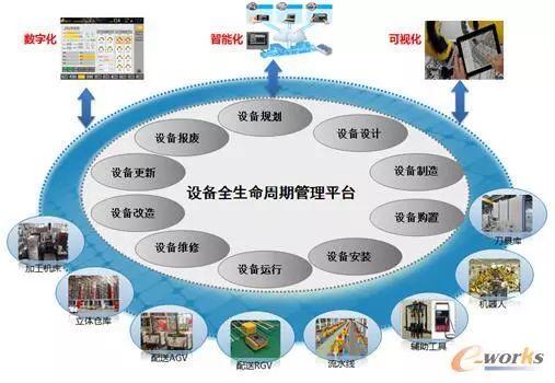 設備管理
