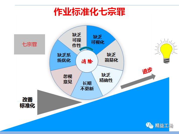 作業標準化