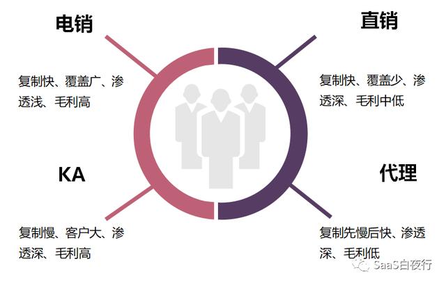創(chuàng)業(yè)路線(xiàn)圖