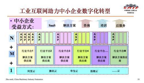 工業(yè)互聯(lián)網(wǎng)