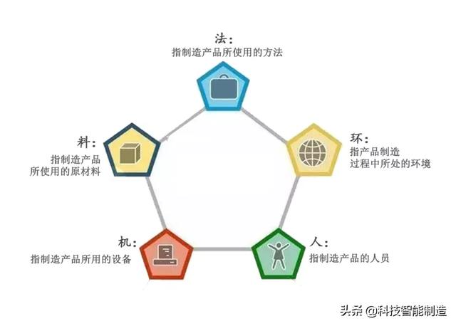 質量管理