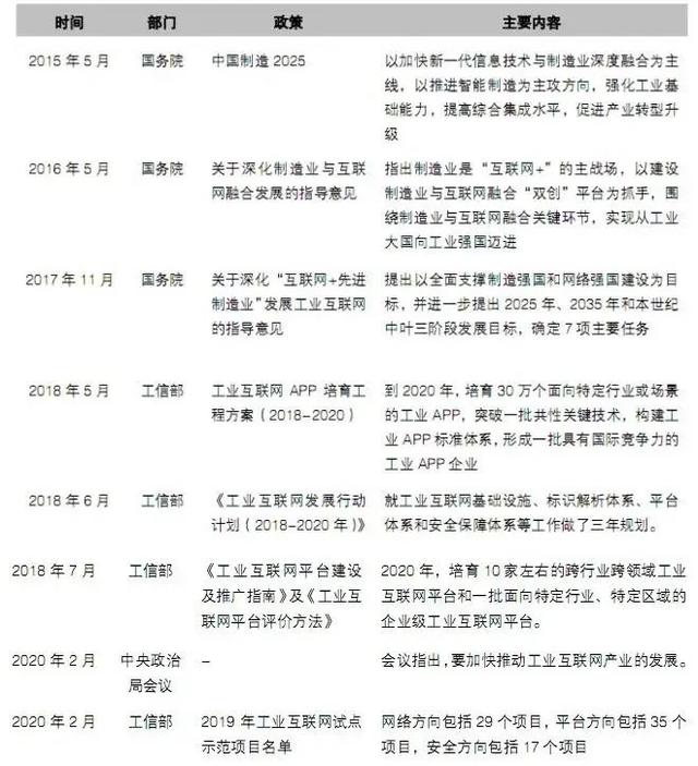 工業(yè)互聯(lián)網(wǎng)
