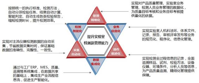 實驗室管理系統