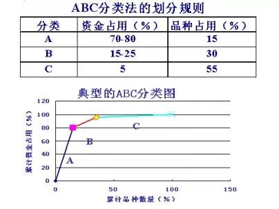 庫(kù)存管理